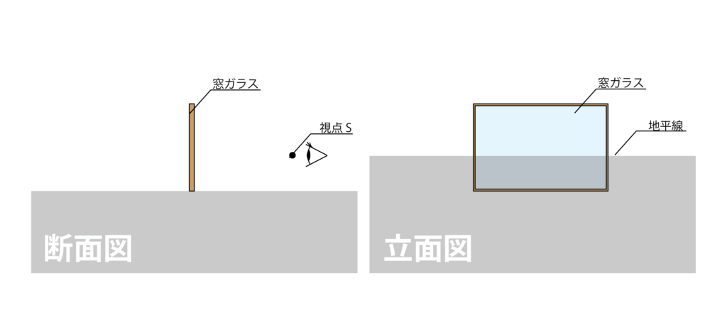 図2-1　パースを絵描くガラス窓の断面図と立面図