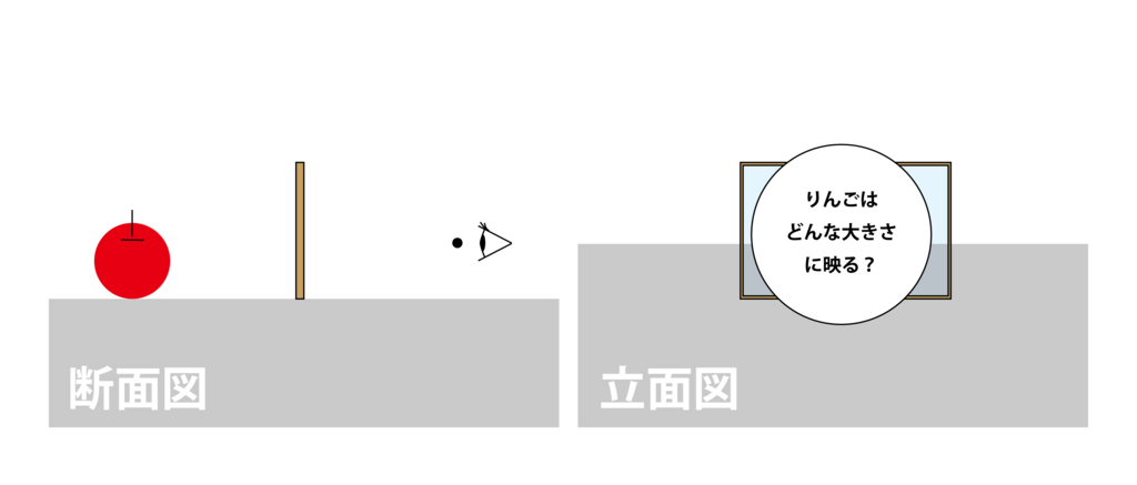 図2-4 りんごを置く