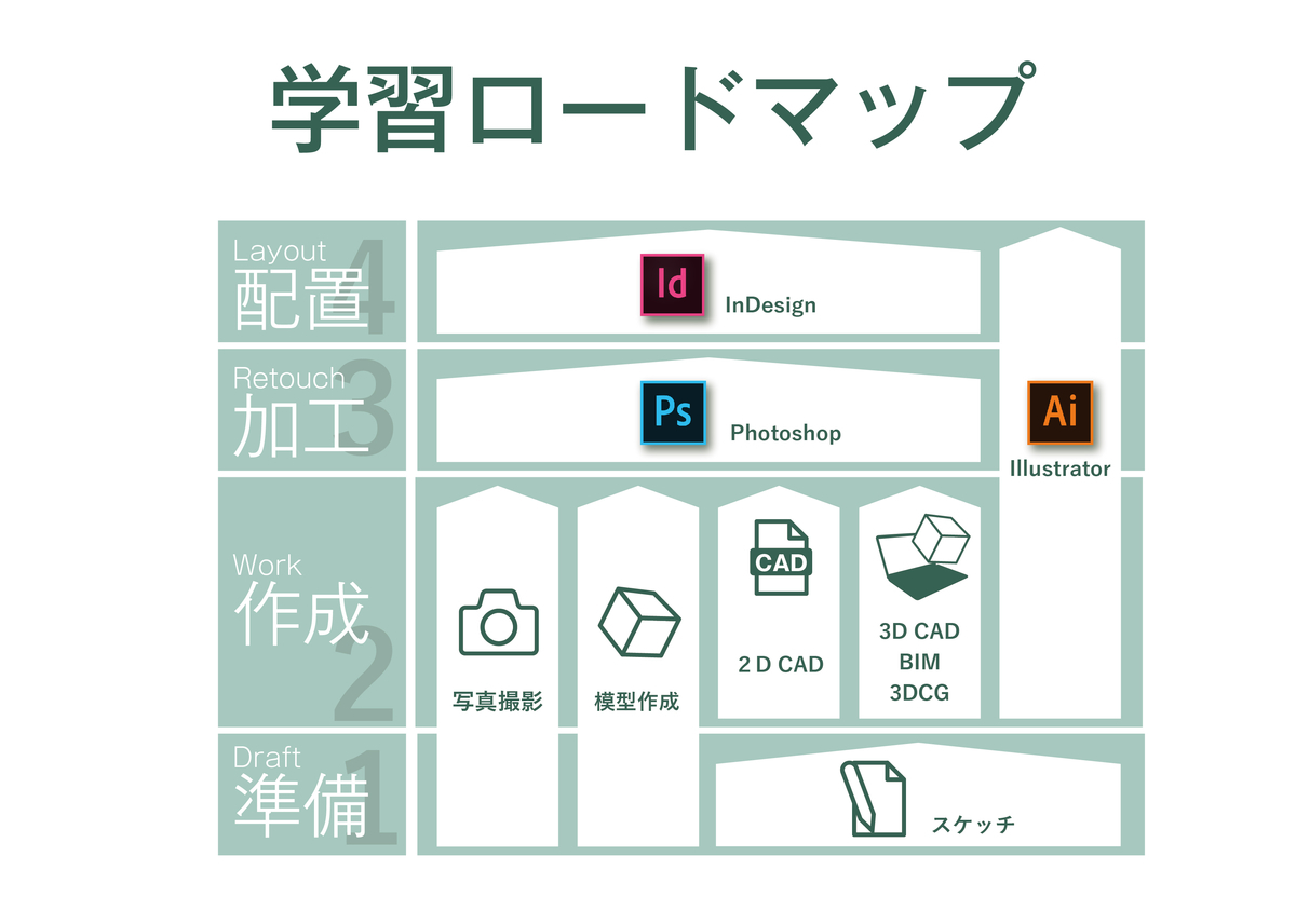 f:id:houman-arch:20190420180605j:plain f:id:houman-arch:20190420180605j:plain