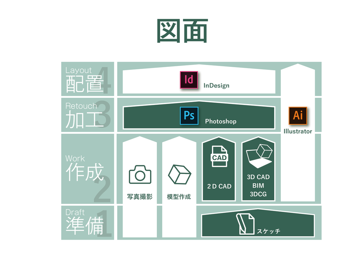 f:id:houman-arch:20190420180900j:plain f:id:houman-arch:20190420180900j:plain