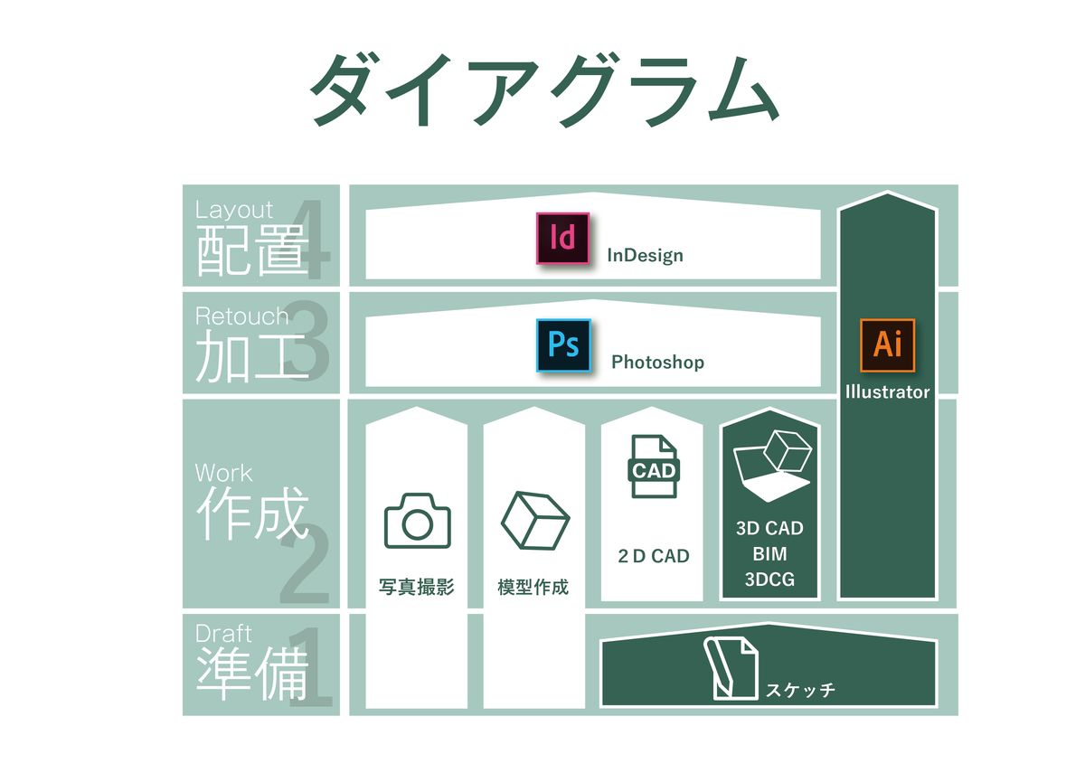 f:id:houman-arch:20190420181032j:plain f:id:houman-arch:20190420181032j:plain