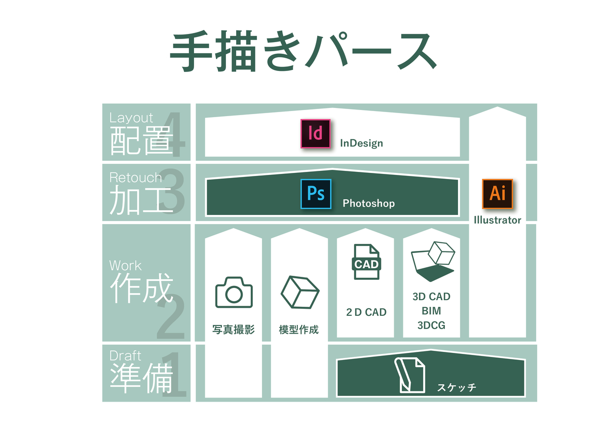 f:id:houman-arch:20190420181135j:plain f:id:houman-arch:20190420181135j:plain