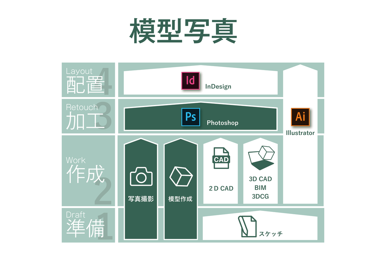 f:id:houman-arch:20190420181214j:plain f:id:houman-arch:20190420181214j:plain