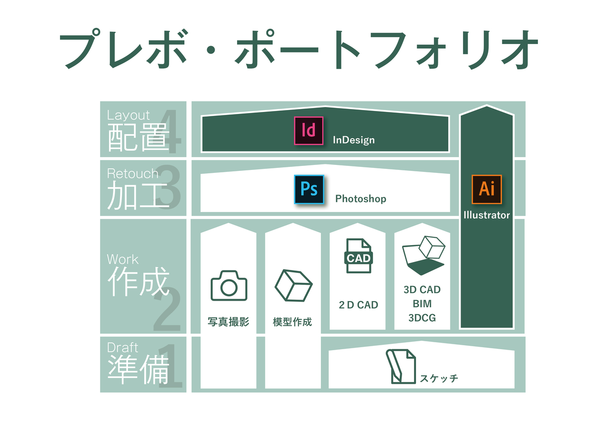 f:id:houman-arch:20190420181235j:plain f:id:houman-arch:20190420181235j:plain