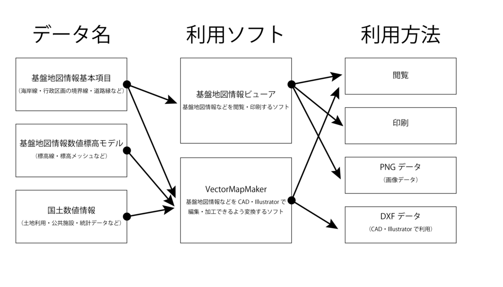f:id:houman-arch:20180821183511j:plain f:id:houman-arch:20180821183511j:plain