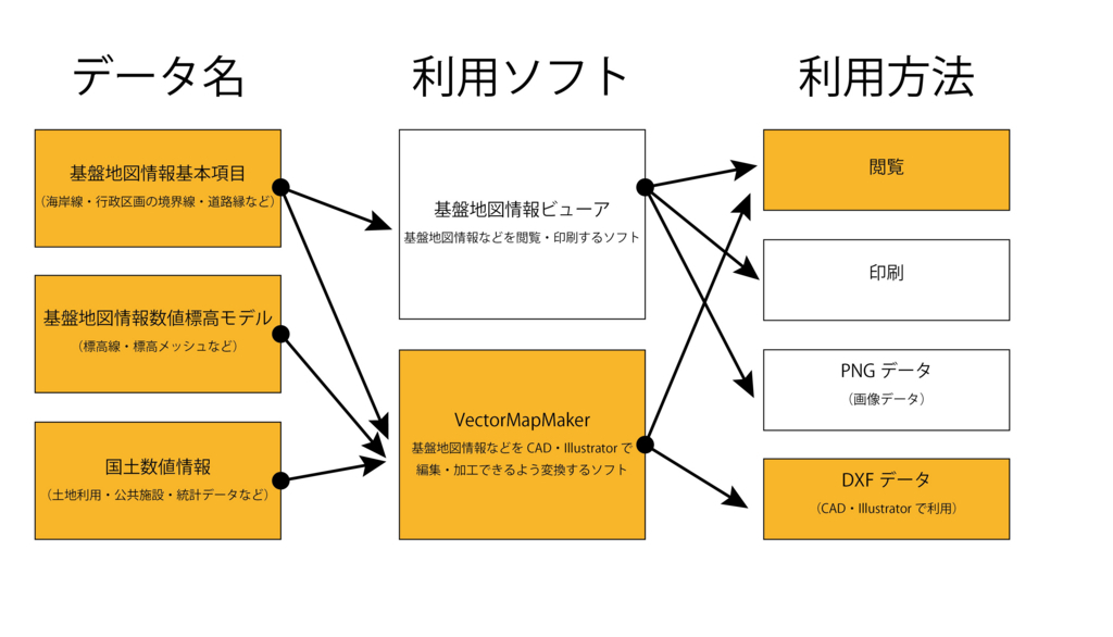 f:id:houman-arch:20180821183527j:plain f:id:houman-arch:20180821183527j:plain