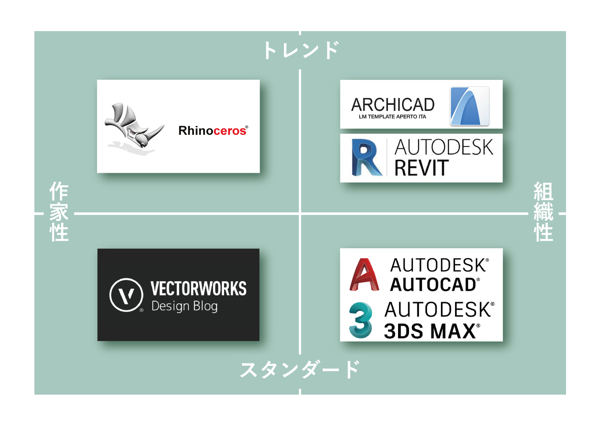 f:id:houman-arch:20190420212037j:plain f:id:houman-arch:20190420212037j:plain