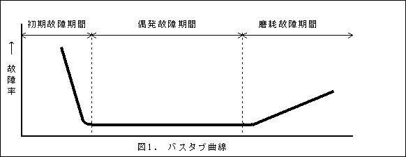 f:id:houman-arch:20200430095151p:plain f:id:houman-arch:20200430095151p:plain